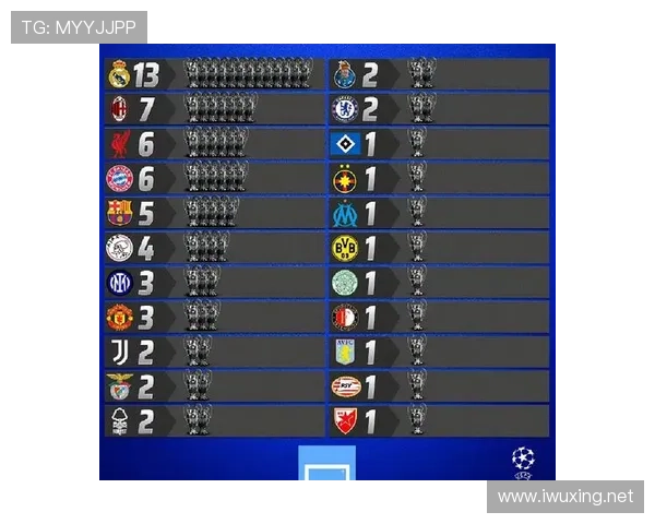 皇家马德里:从绝对王者到竞争者,卫冕形势变化及当前阶段影响 皇家马德里:从绝对王者到竞争者,卫冕形势变化及当前阶段影响