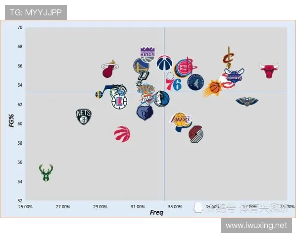 特纳护筐效率领跑联盟，内线防守改变步行者防守体系