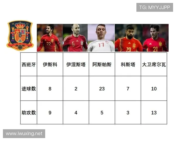 世界杯豪门球队明星球员影响力排行