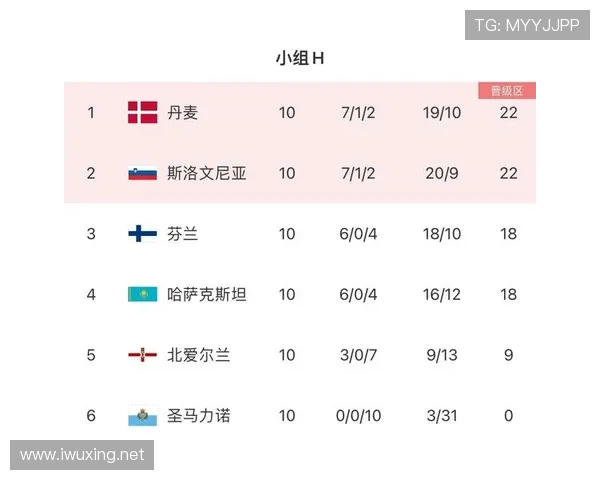 英格兰小组赛实时排名更新